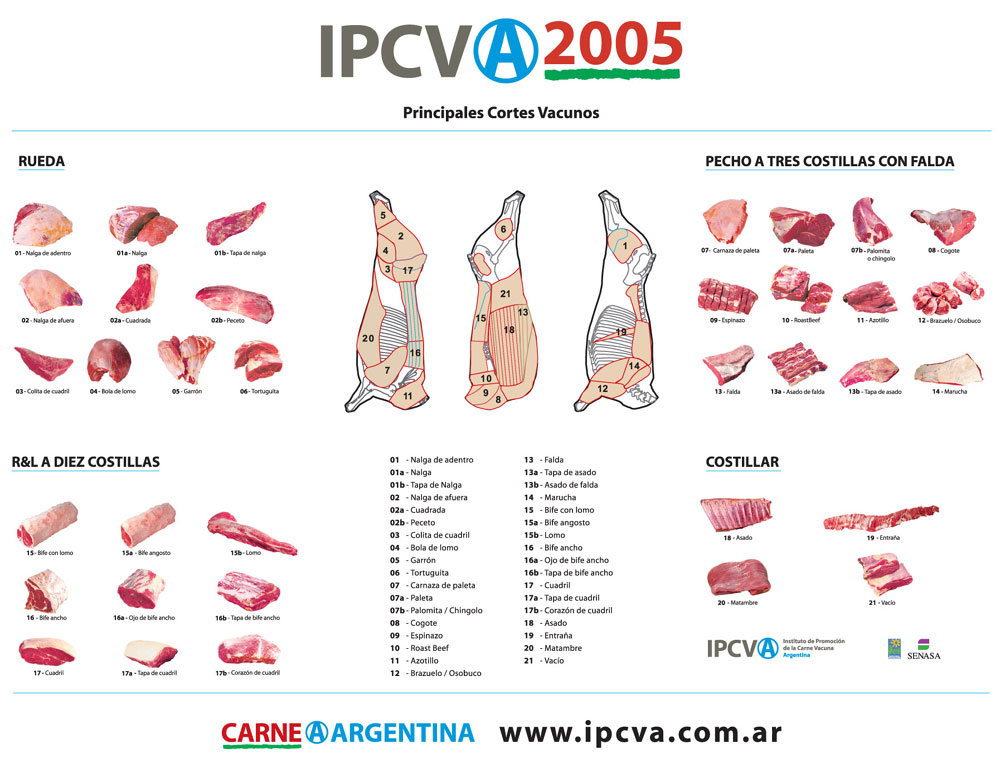 Argentine Asado Achuras